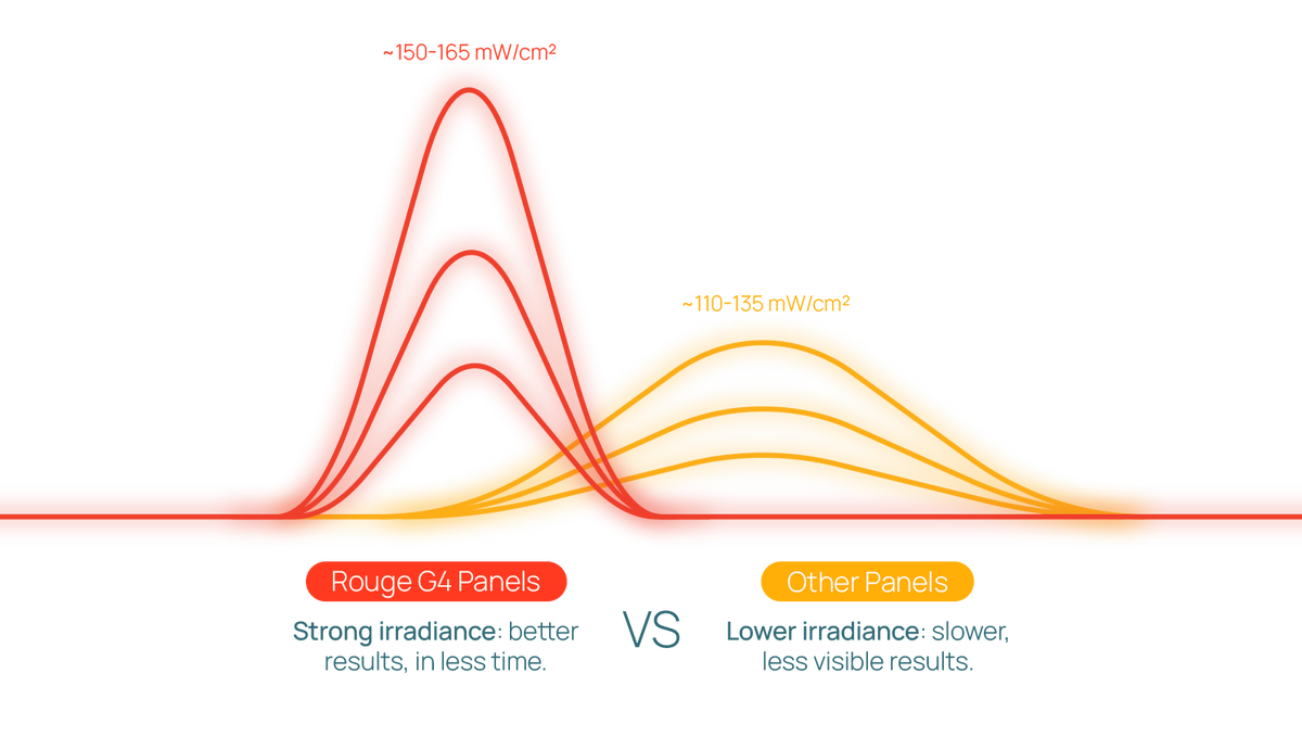 The Difference Is in the Light.