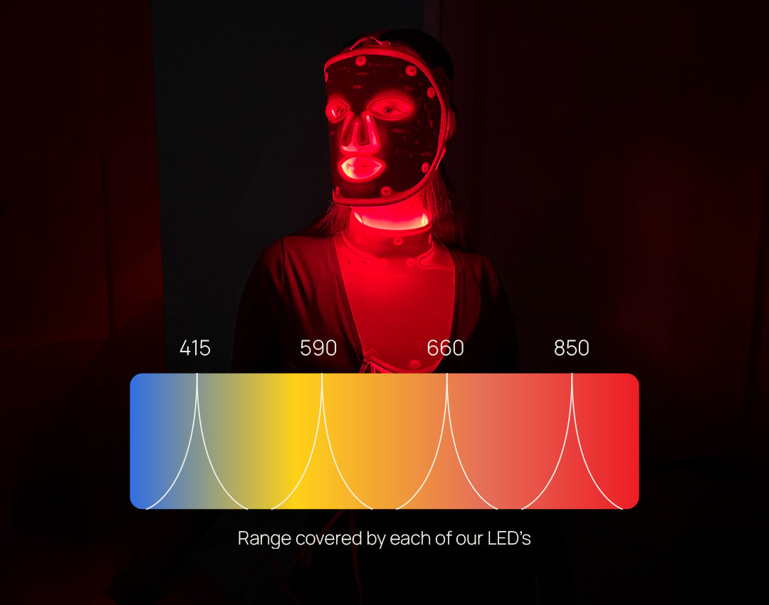 Briser les barrières avec 4 longueurs d'onde